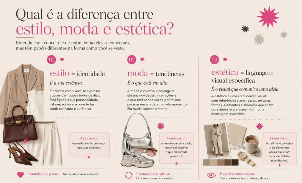 Infográfico com a diferença entre estilos femininos, moda e estética.