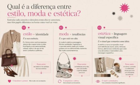 Infográfico com a diferença entre estilos femininos, moda e estética.