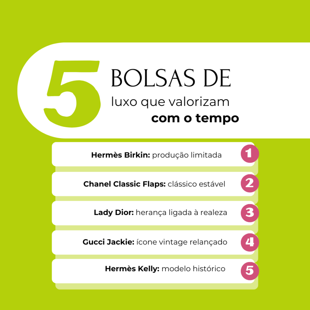 Imagem com fundo verde destacando cinco bolsas de luxo que mais valorizam com o tempo: Hermès Birkin, Chanel Classic Flaps, Lady Dior, Gucci Jackie, Hermès Kelly.