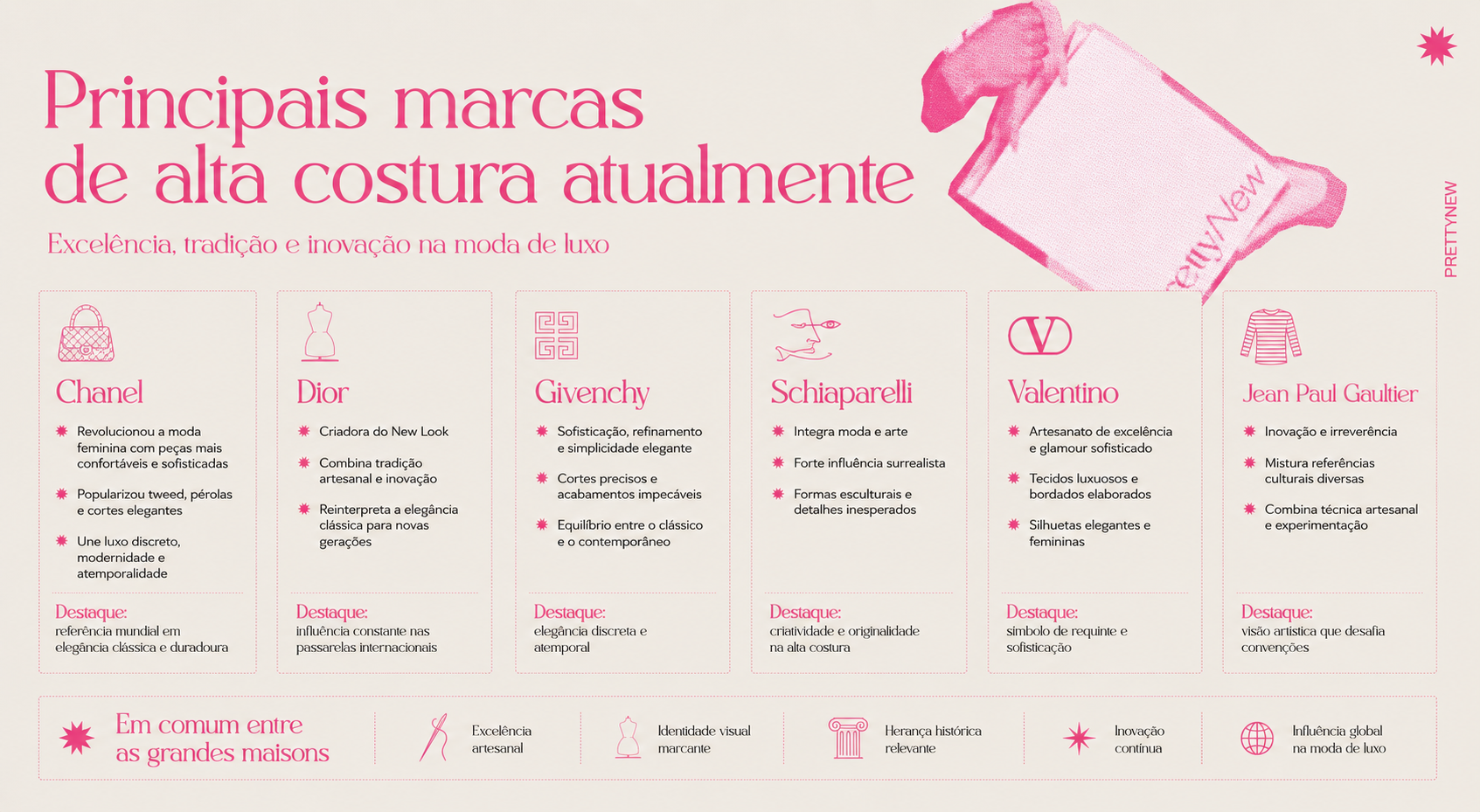 Infográfico apresenta principais marcas de alta costura, como Chanel, Dior e Valentino, destacando tradição, inovação e influência mundial.